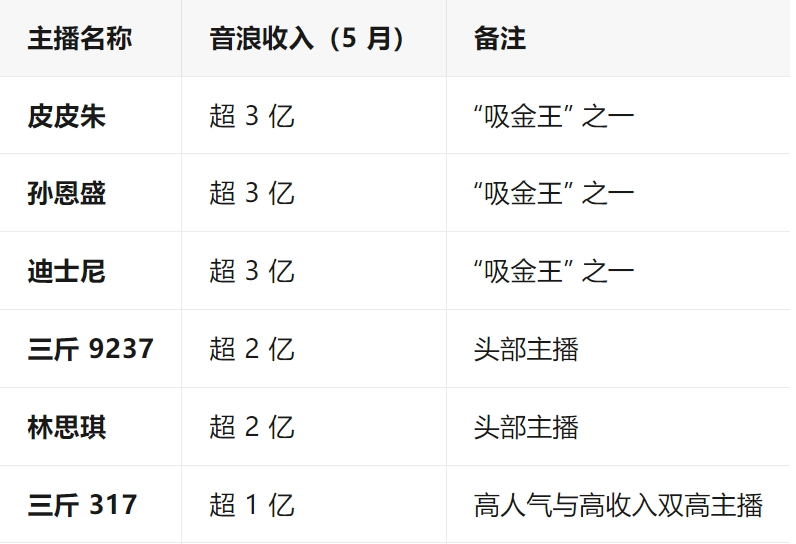 网红PK:一分钟刷10万还要验资?