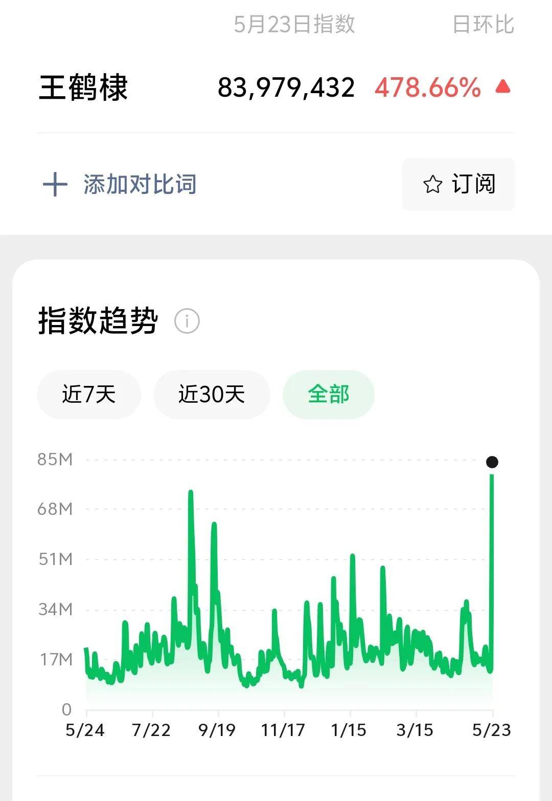 王鹤棣掉粉20万!路人缘崩塌