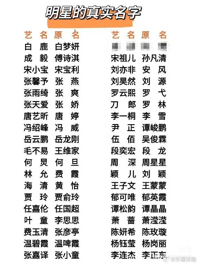 谭松韵排名变化、宋祖儿受好评、张凯丽被议论——内娱“无排位”时代?