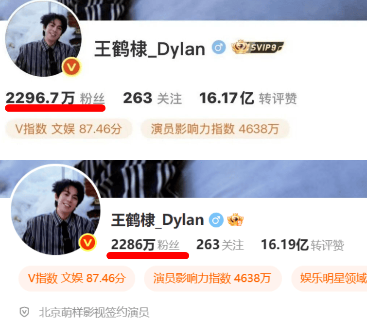 王鹤棣掉粉20万!路人缘崩塌